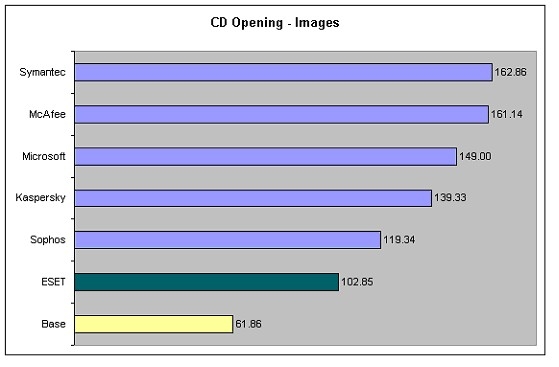 開啟和讀取光碟– 圖像